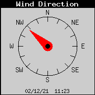 Direccin del viento