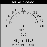 Velocidad del viento