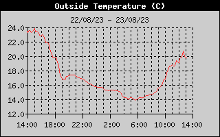 Historia de la temperatura