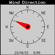 Direcci�n del viento