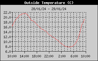 Historia de la temperatura