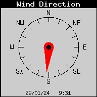 Direccin del viento